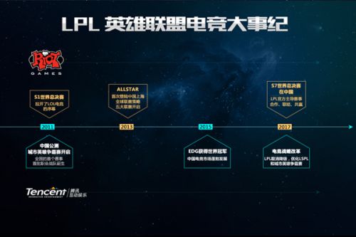 一体的统治 一体的统治