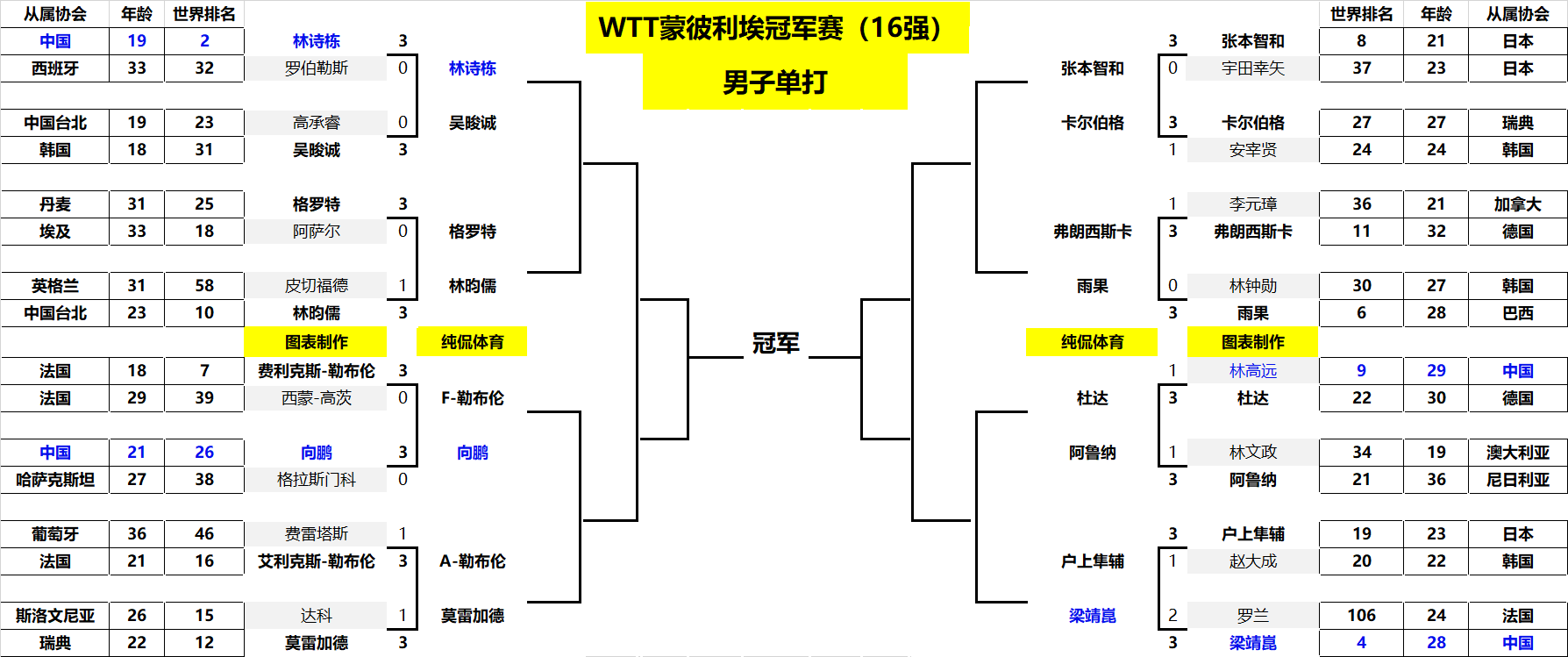 的出色发挥 的出色发挥